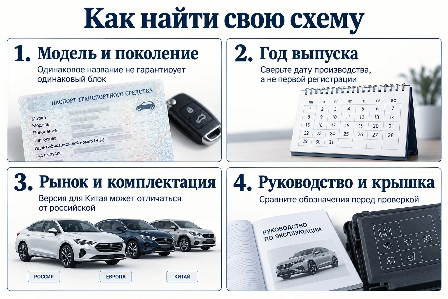 Памятка: модель, год, рынок и руководство для выбора схемы предохранителей