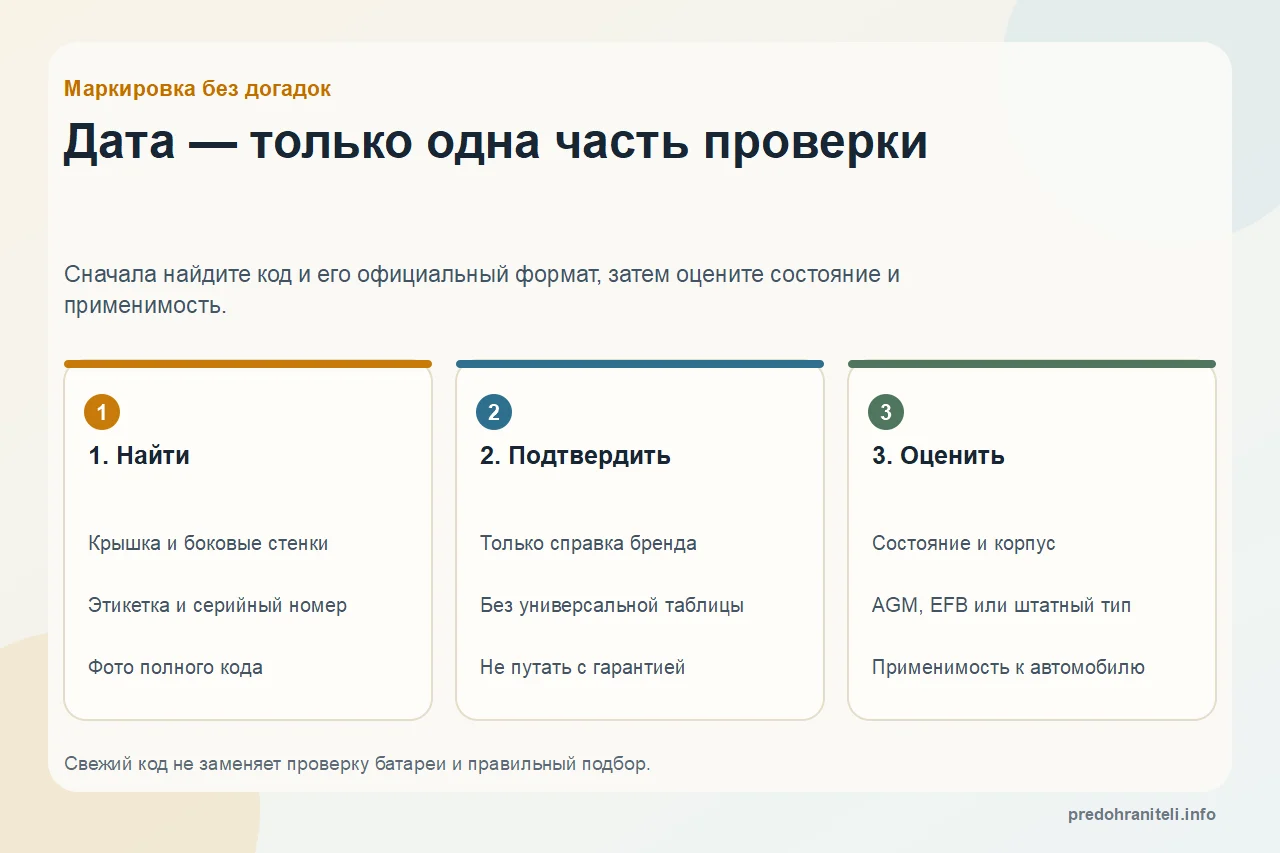 Дата — только одна часть проверки