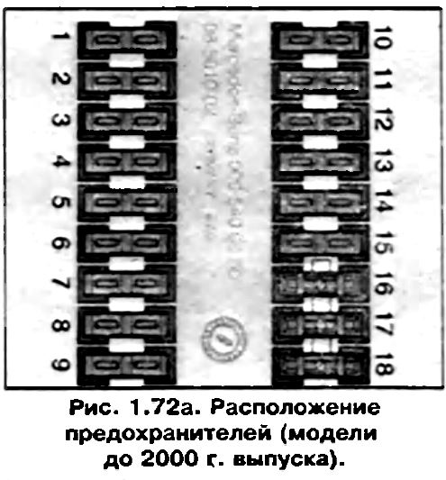 Расположение предохранителей в салоне