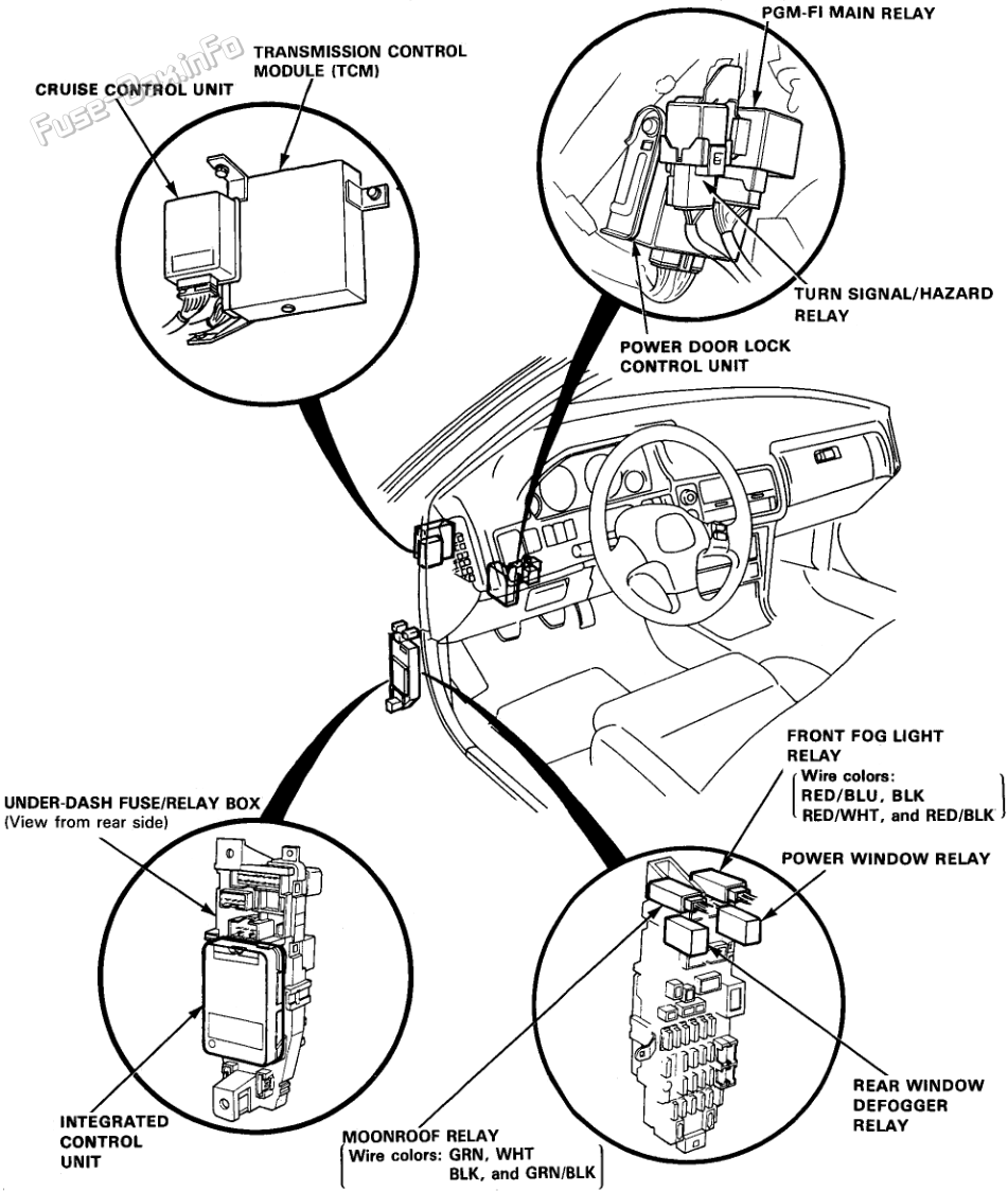 Fuses/Relays Location (passenger compartment) 1: Acura Integra (1990, 1991, 1992, 1993)