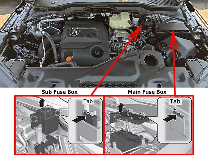 Location of the fuses in the engine compartment: Acura MDX (2022-2026)