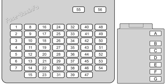Interior fuse box #1 diagram: Acura MDX (2022-2026)