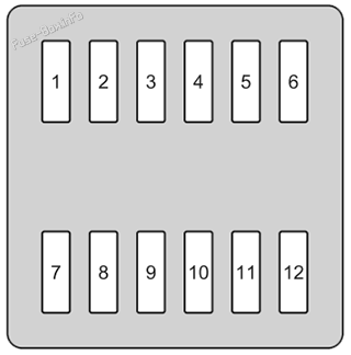 Interior fuse box #2 diagram: Acura MDX (2022-2026)
