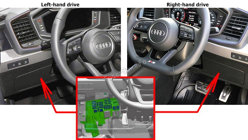 Location of the fuses in the passenger compartment: Audi A1 (2018-2022)