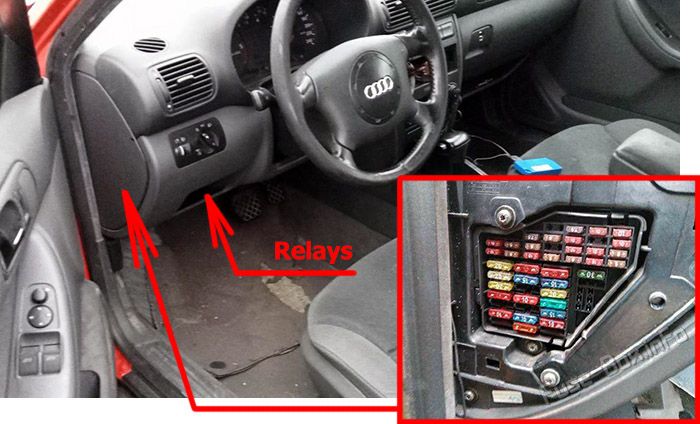 Расположение предохранителей в салоне: Audi A3 (1996-2003)