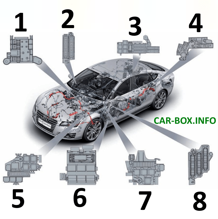 Расположение блоков предохранителей и реле Audi A7 4G 2010-2018 - схема 1