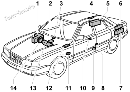 Расположение блоков предохранителей и реле: Audi A8 (1998-2002)