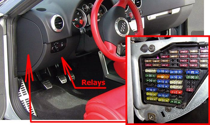 Расположение предохранителей в салоне: Audi TT (1998-2006)