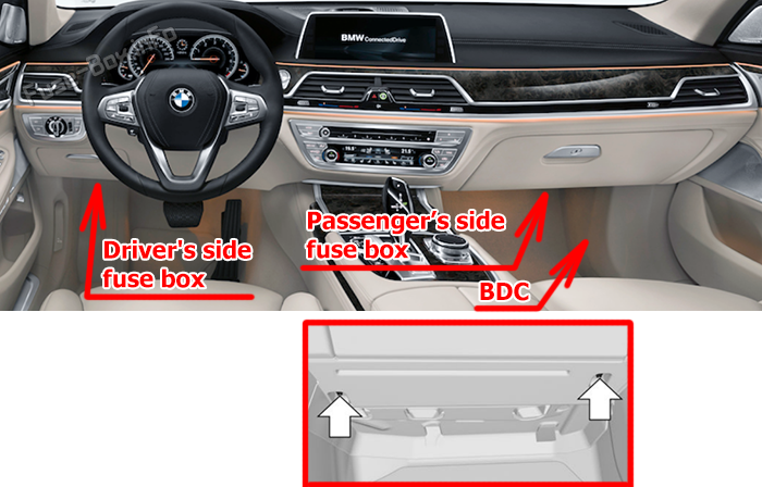 Location of the fuses in the passenger compartment: BMW 7 Series (G11/G12; 2016-2022)