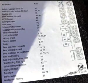 Расположение блоков предохранителей и реле BMW 7-й серии (E65 / E66 / E67 / E68; 2002-2008) - схема 5