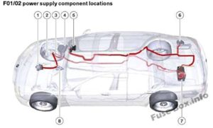 Расположение блоков предохранителей и реле BMW 7-й серии (F01 / F02; 2009-2016) - схема 1