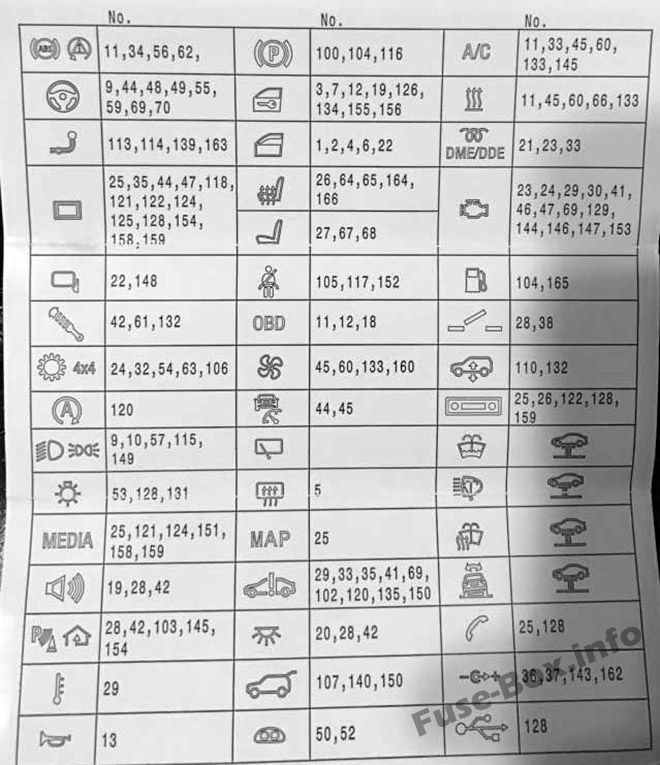 Назначение предохранителей