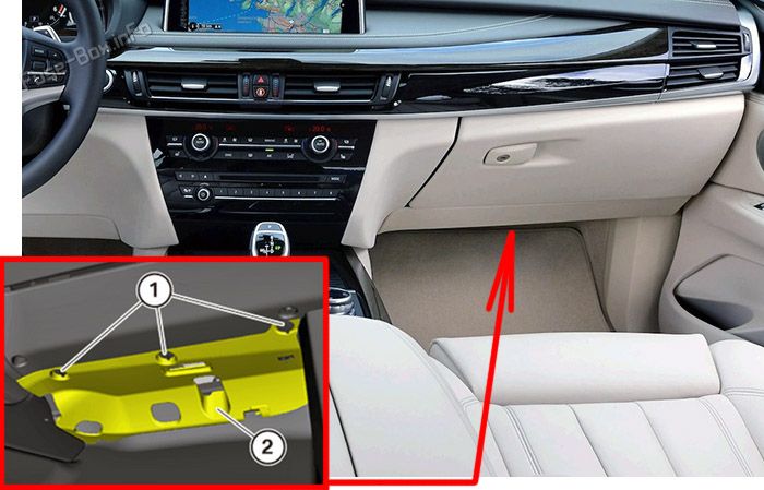 Location of the fuses in the passenger compartment: BMW X5 (F15; 2014-2018)