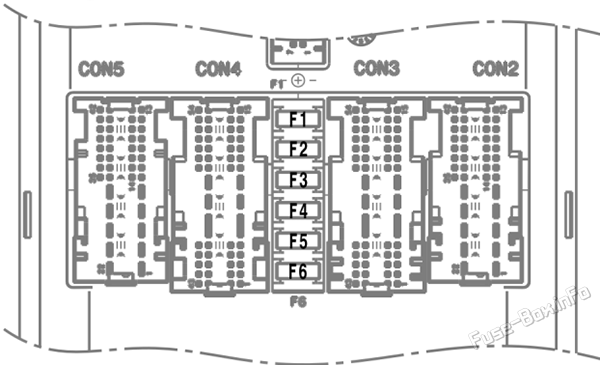 Body Domain Controller: BMW X5 (G05; 2019, 2020, 2021, 2022)