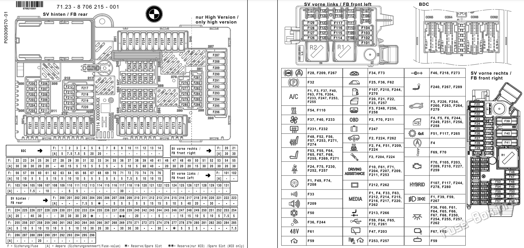 Fuse card BMW X6 (2020, 2021, 2022, 2023)