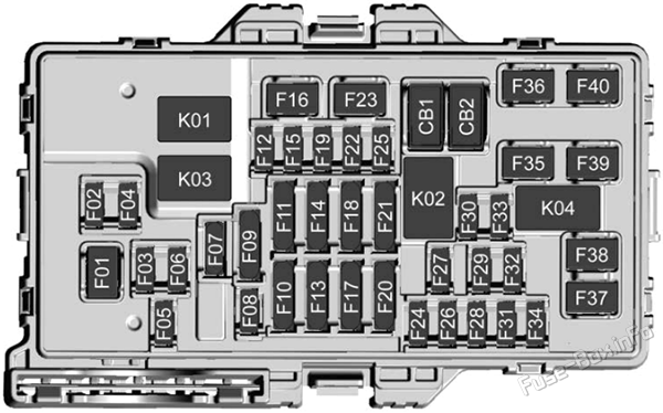 Instrument panel fuse box diagram: Buick Envision (2025-2026)
