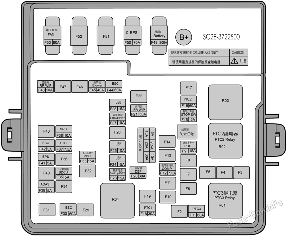 Under-hood fuse box diagram: BYD Atto 3 (2022, 2023)