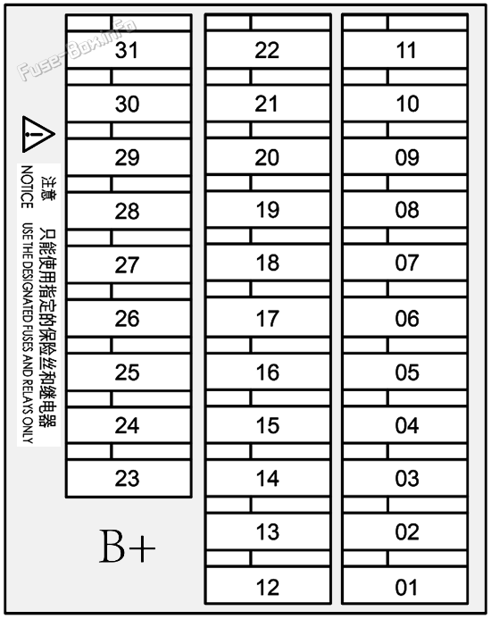 Instrument panel fuse box diagram: BYD Dolphin (2021, 2022, 2023)