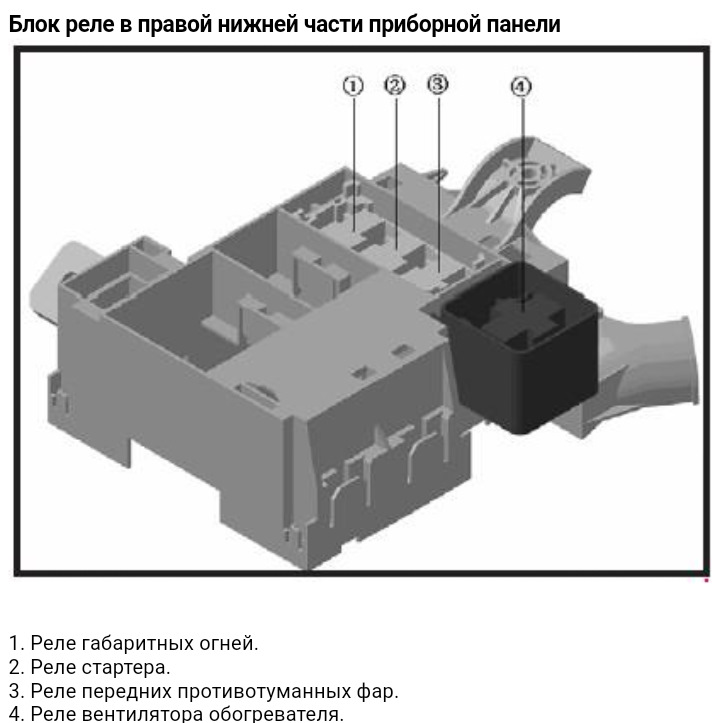 Расположение блоков предохранителей и реле BYD F3 - схема 6 Расположение блоков предохранителей и реле BYD F3 - схема 6