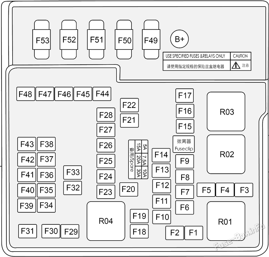 Under-hood fuse box diagram: BYD Han EV (2022, 2023)