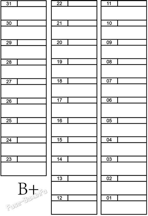 Instrument panel fuse box diagram: BYD Han EV (2022, 2023)