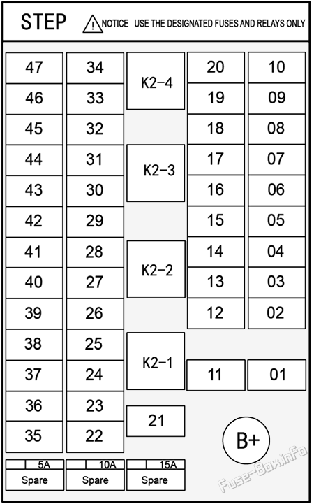 Instrument panel fuse box diagram: BYD Tang EV (2022, 2023)