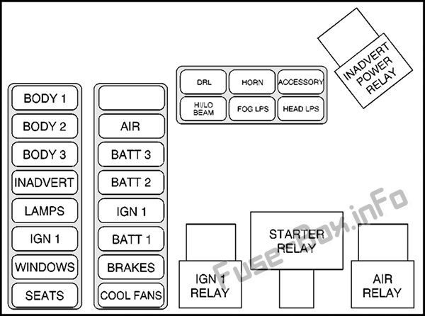 MaxiFuse/Relay Center (моторный отсек)