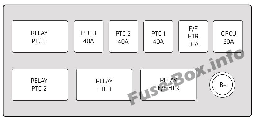 Блок предохранителей вспомогательного моторного отсека (только дизель)