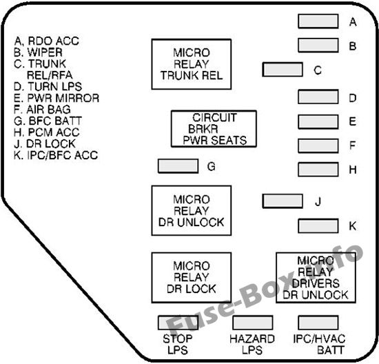 Схема блока предохранителей