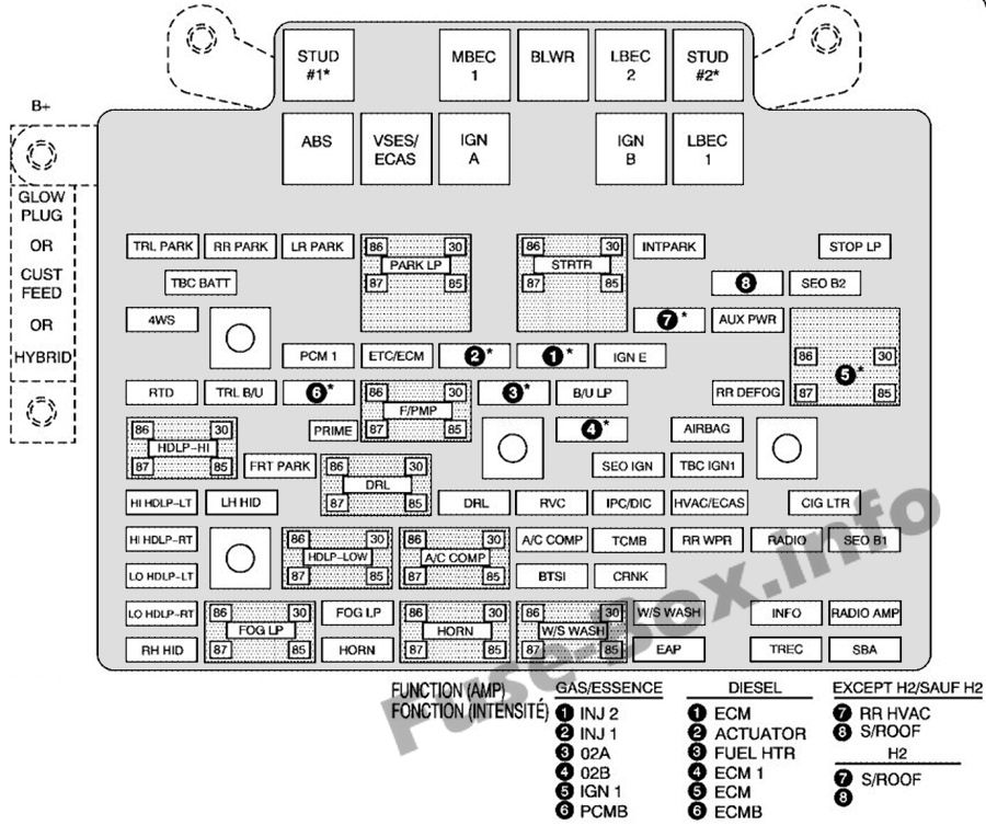 Схема блока предохранителей в моторном отсеке: Chevrolet Suburban / Tahoe (2006)