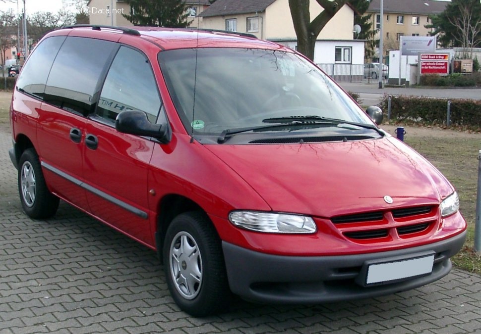 Предохранители Chrysler Voyager 1996-2000