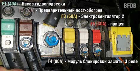 Расположение блоков предохранителей и реле Citroen C5 (X7) - схема 3