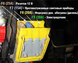 Расположение блоков предохранителей и реле Citroen C5 (X7) - схема 4