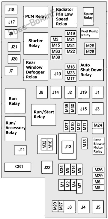 2009
