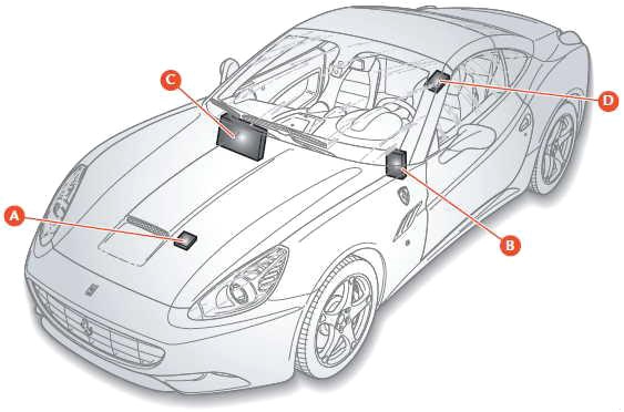 Расположение блоков предохранителей и реле Ferrari California 2008-2014 - схема 1