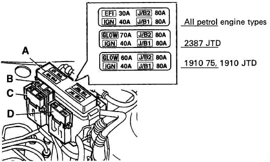 Расположение блоков предохранителей и реле Fiat Marea 1997-2002 - схема 6