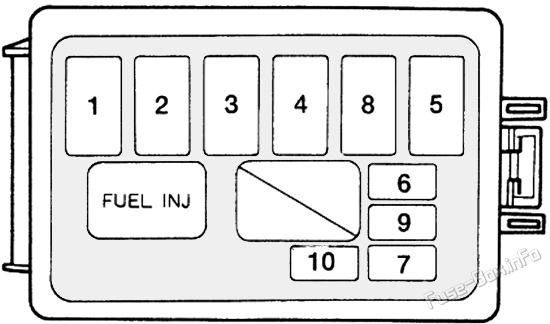 Схема блока предохранителей в моторном отсеке: Ford Escort (1994, 1995, 1996)