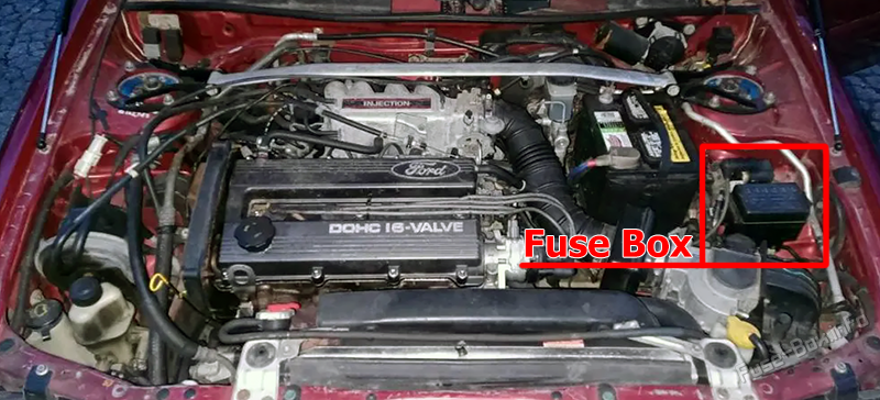 Расположение предохранителей в моторном отсеке: Ford Escort (1994, 1995, 1996)