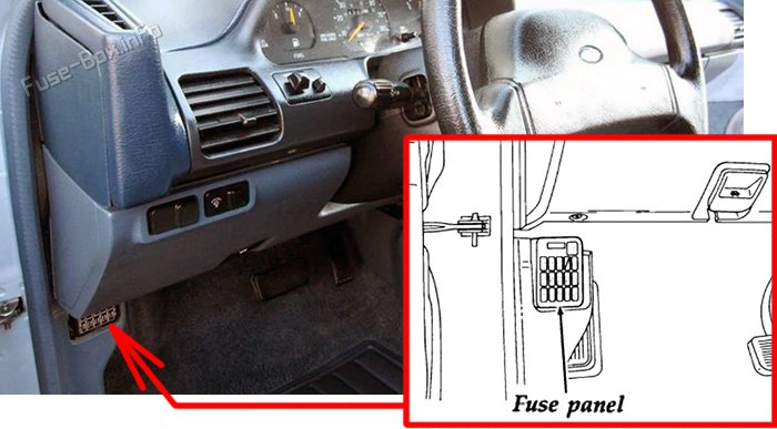 Расположение предохранителей в салоне: Ford Escort (1994, 1995, 1996)