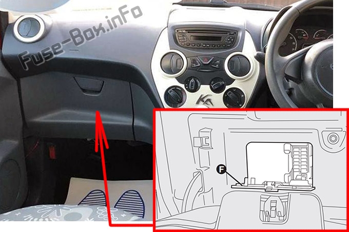 Расположение блока предохранителей