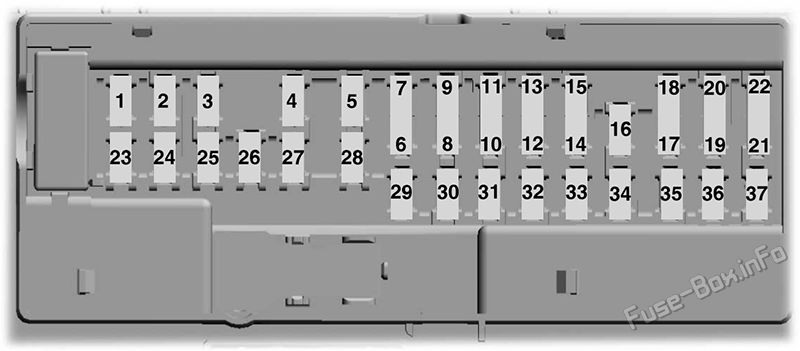 Interior fuse box diagram: Ford Mustang (2024)