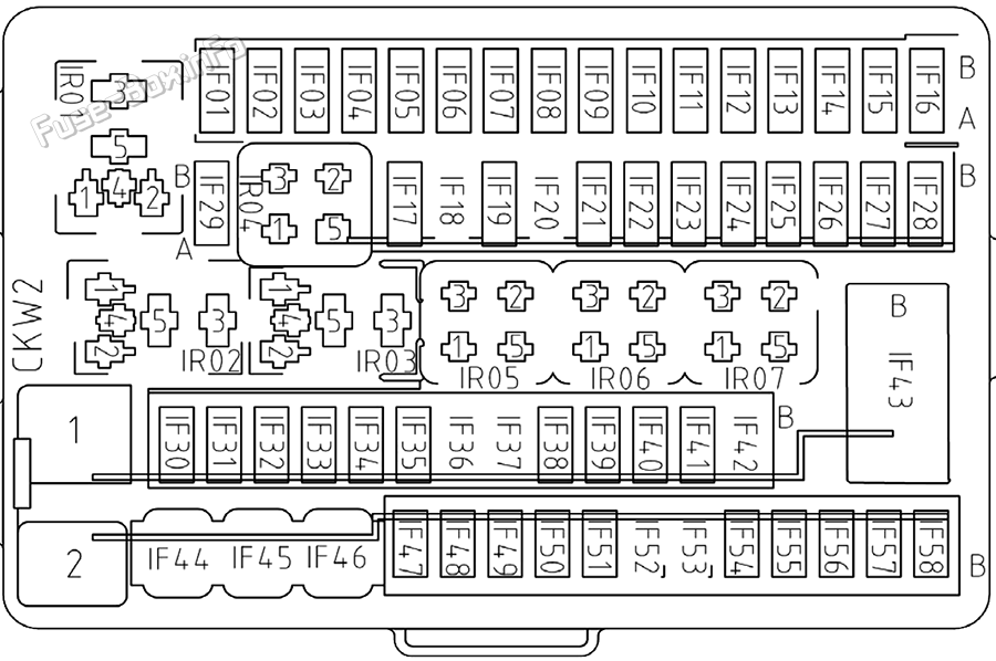 Instrument panel fuse box diagram: GAC Emkoo (2022, 2023)