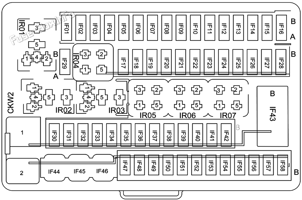 Instrument panel fuse box diagram: GAC Empow (2021, 2022, 2023)
