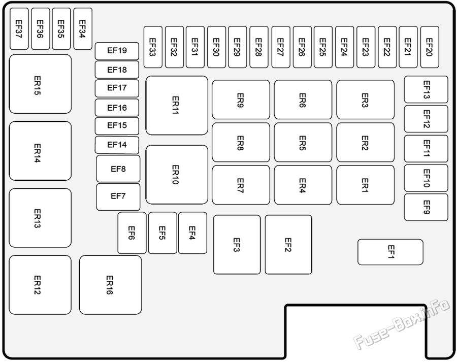 Under-hood fuse box diagram: GAC GA4 (2018, 2019, 2020, 2021, 2022, 2023)