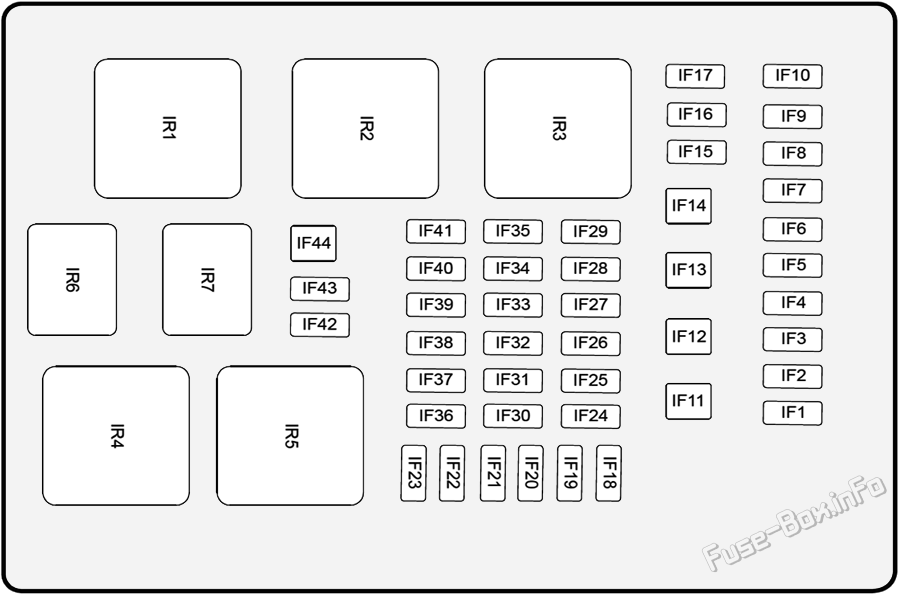Instrument panel fuse box diagram: GAC GA4 (2018, 2019, 2020, 2021, 2022, 2023)