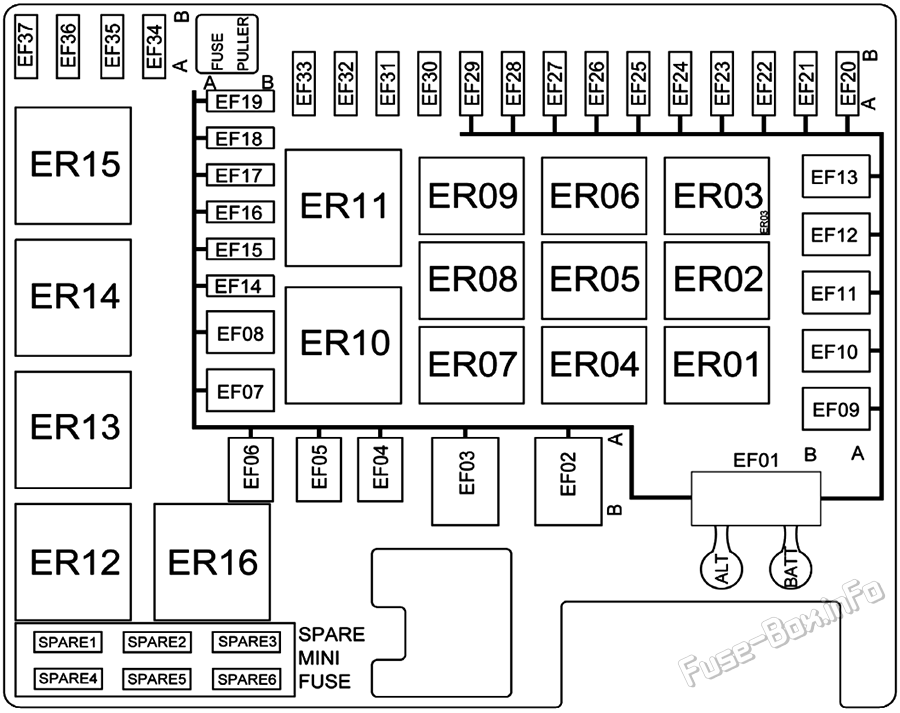 Under-hood fuse box diagram: GAC GA8 (2021, 2022, 2023)