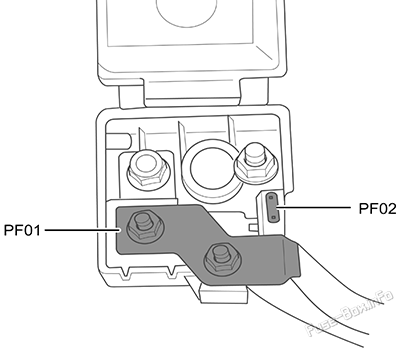 Fuses in battery PDU: GAC GA8 (2021, 2022, 2023)