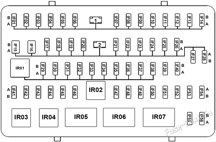 Instrument panel fuse box diagram: GAC GN6 (2018, 2019, 2020)