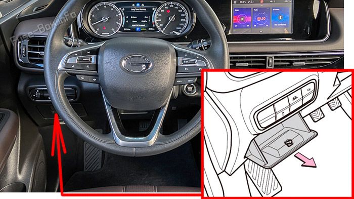 Location of the fuses in the passenger compartment: GAC GN6 (2018, 2019, 2020)
