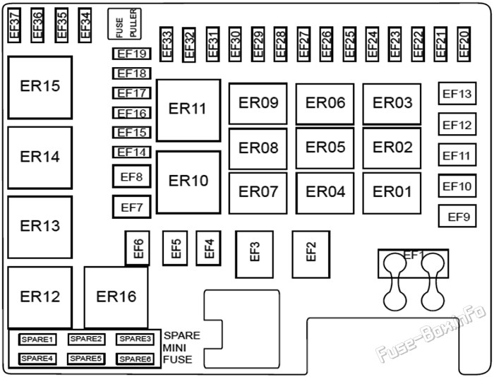 Under-hood fuse box diagram: GAC GN8 (2017, 2018, 2019, 2020, 2021, 2022)